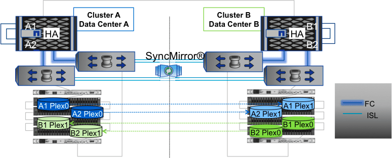 Dell EMC