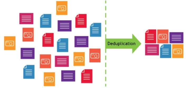 Дедупликация данных — основные принципы