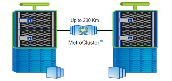 MetroCluster — высокоэффективное аварийное восстановление