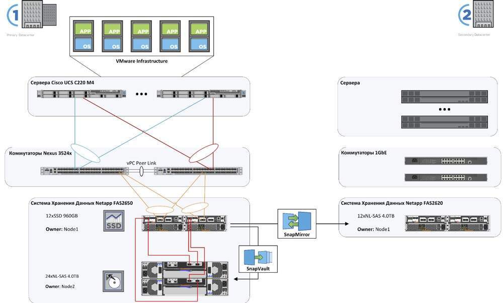 Cisco Connect