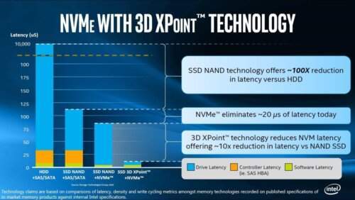 NetApp MAX DATA