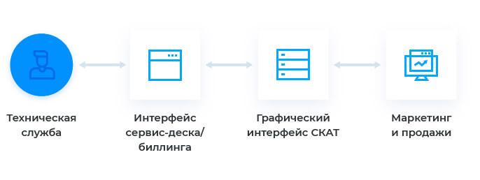 qoe-аналитика