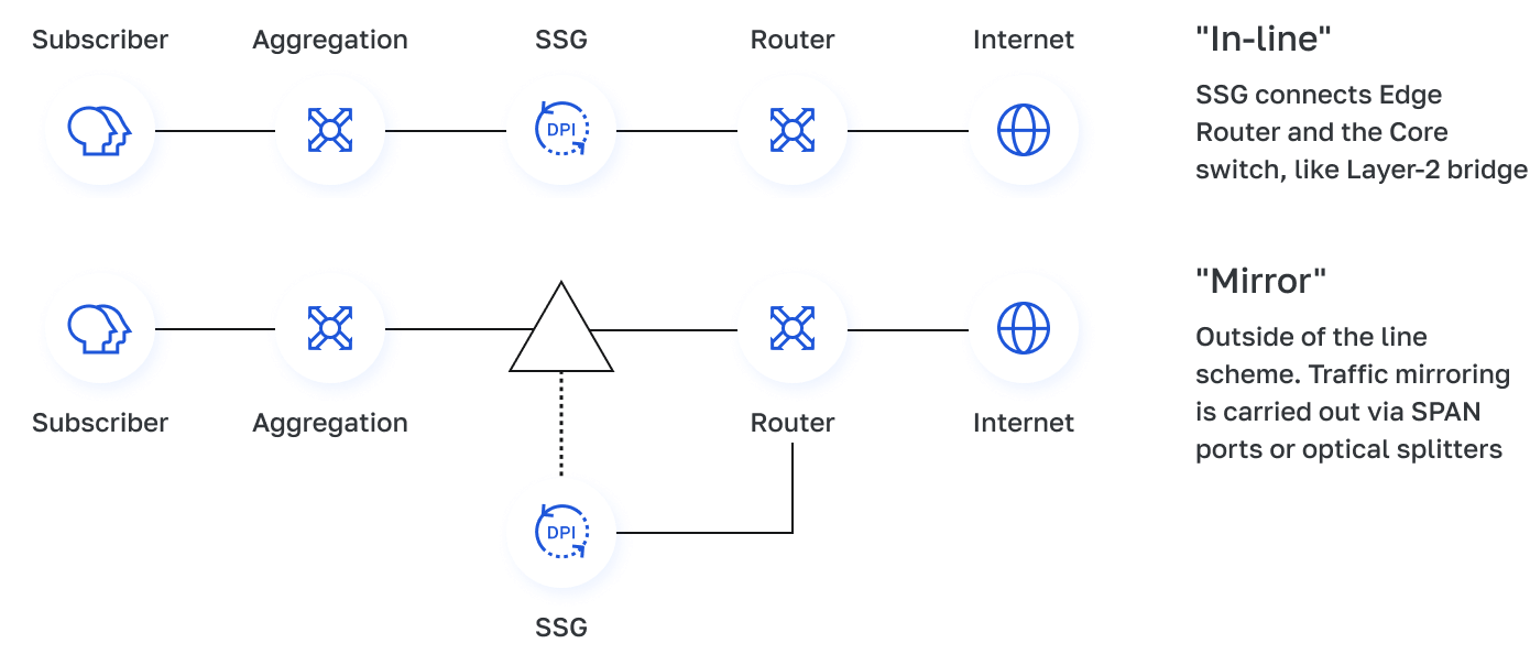 Stingray network implementation