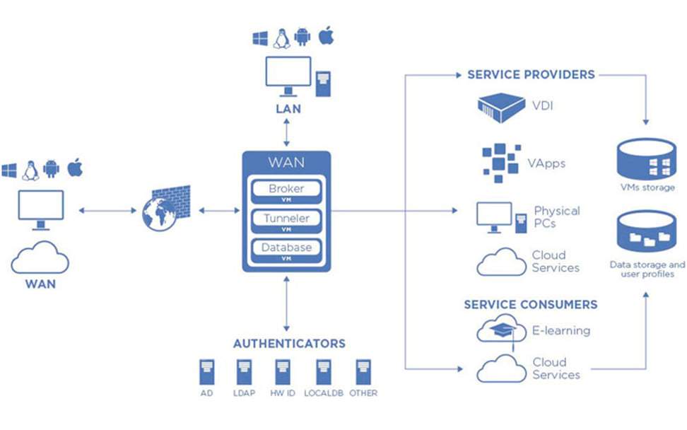 VDI