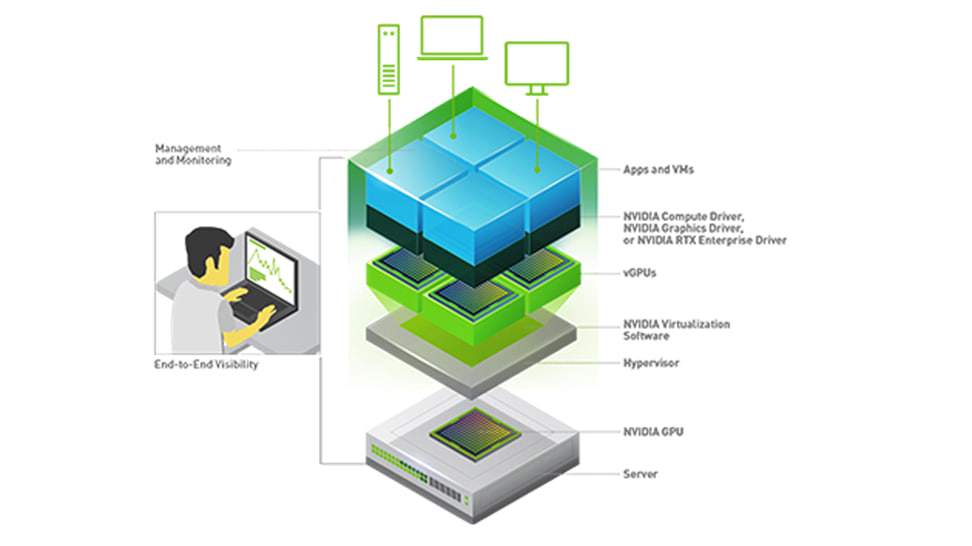 Виртуализация GPU